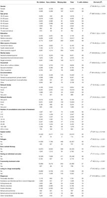 Adult Mental Health Outpatients Who Have Minor Children: Prevalence of Parents, Referrals of Their Children, and Patient Characteristics